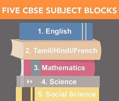 Five CBSE Subject Blocks