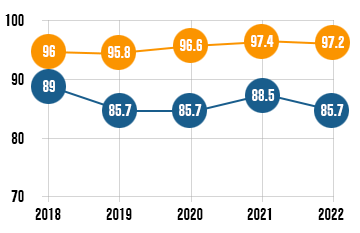 12th CBSE Examination Trends