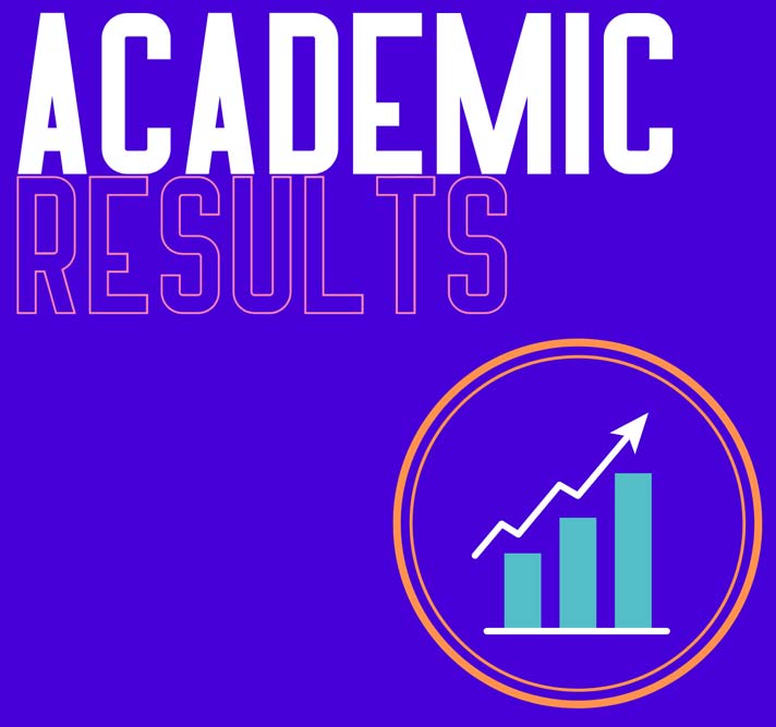 IB and CBSE Academic Results